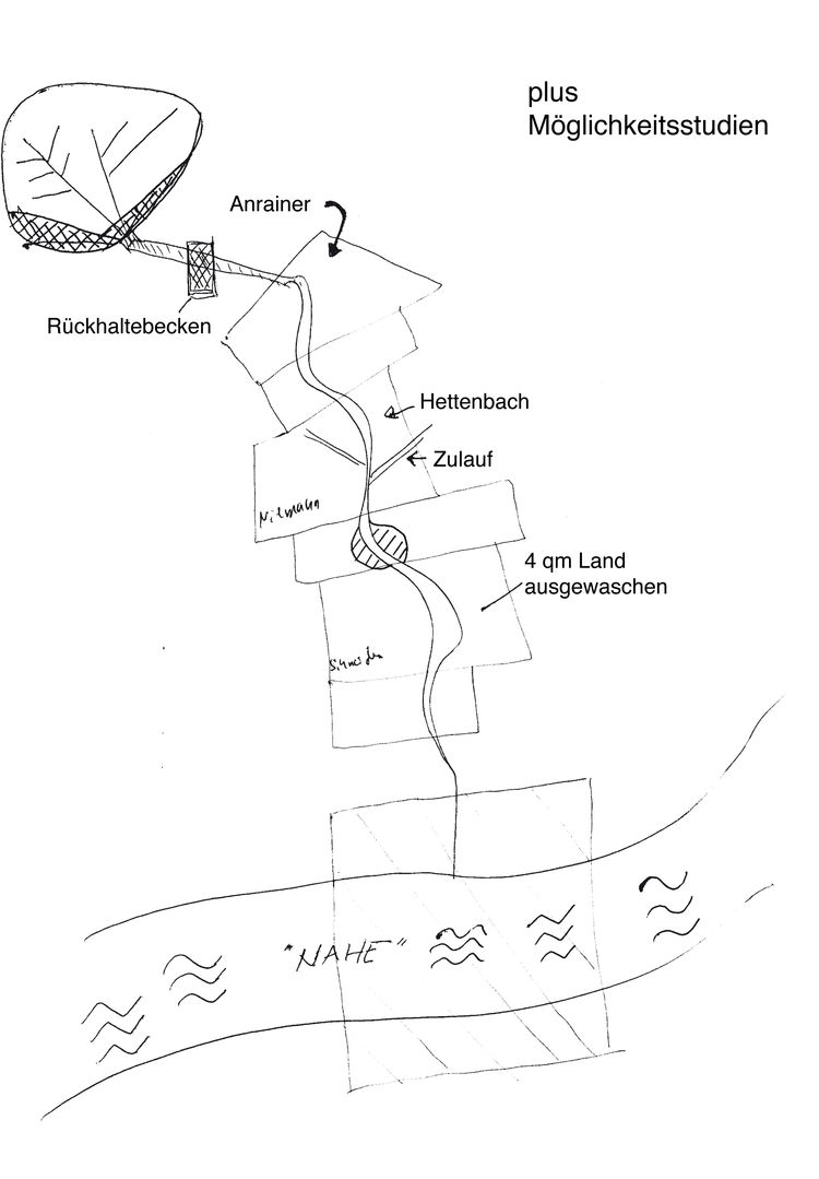 Moeglichkeitsstudien