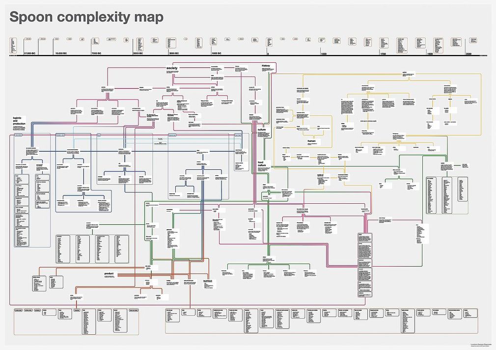 Csm complexity map a275363b28